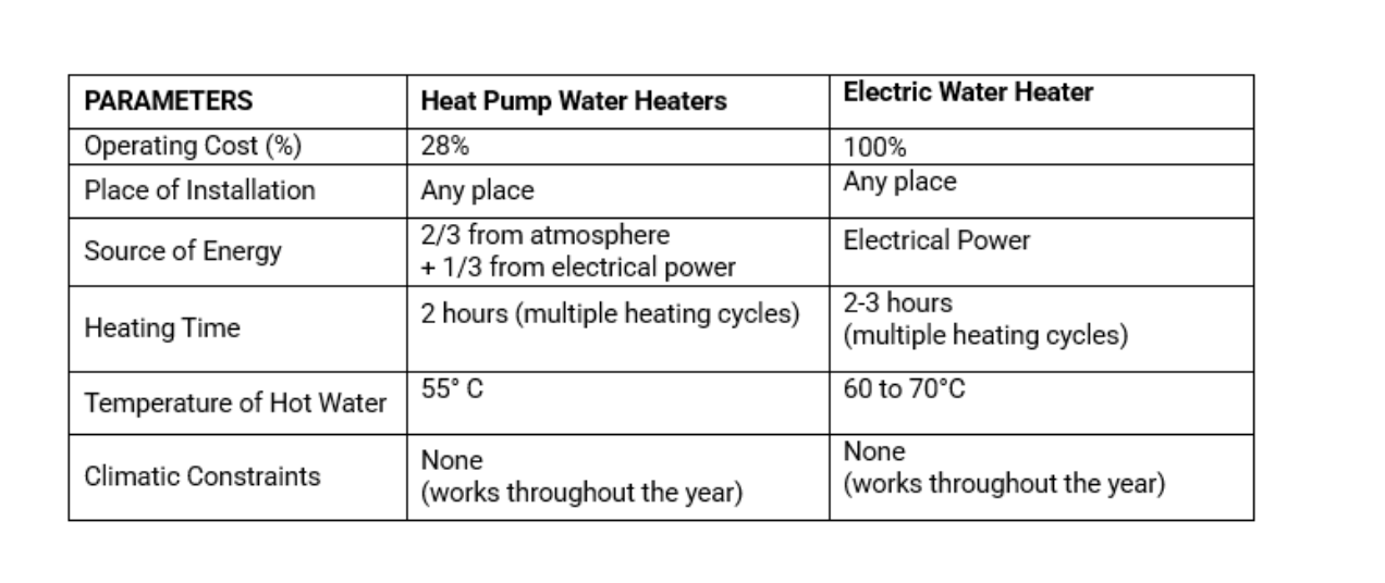 Domestic Heat Pump