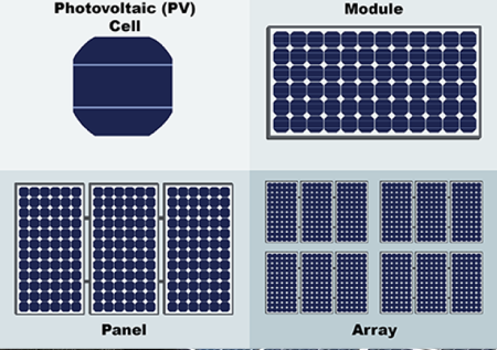 Solar Products in Trivandrum