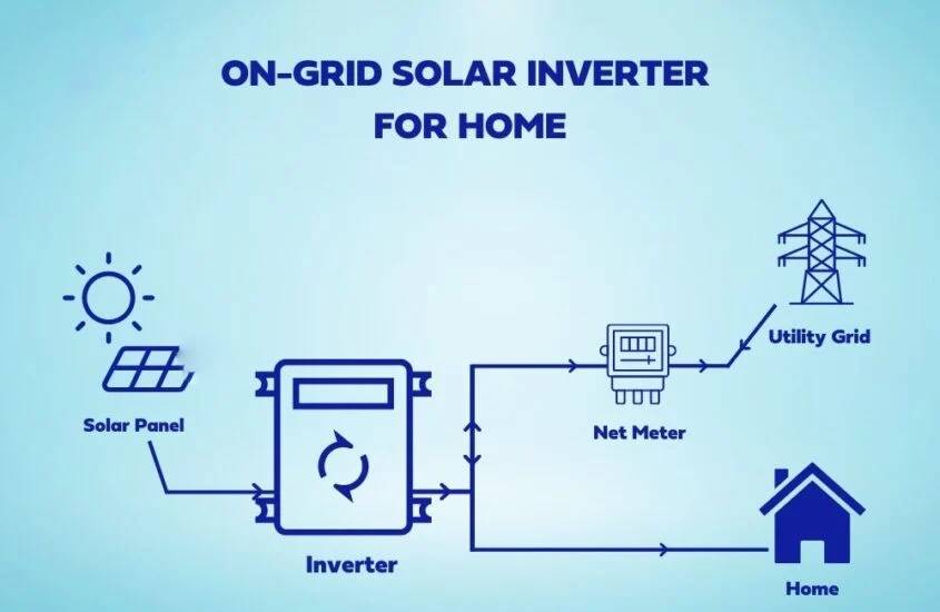 Solar Power Systems in Trivandrum